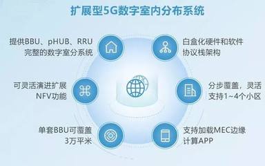 銳捷網絡亮相中國移動全球合作伙伴大會，全面推動5G場景應用與軟件服務創新